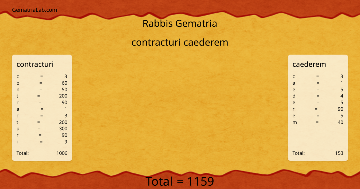 contracturi caederem in rabbis Gematria